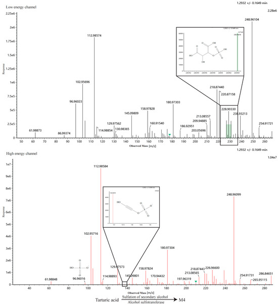 Metabolites 16 00392 g0a3d