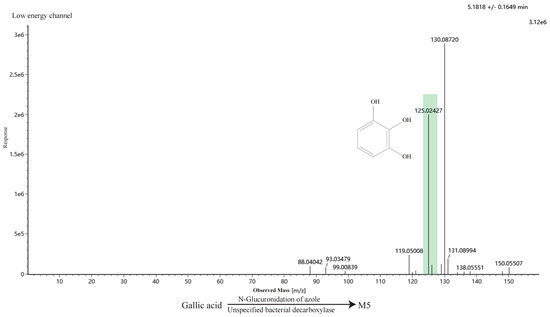 Metabolites 16 00392 g0a3e