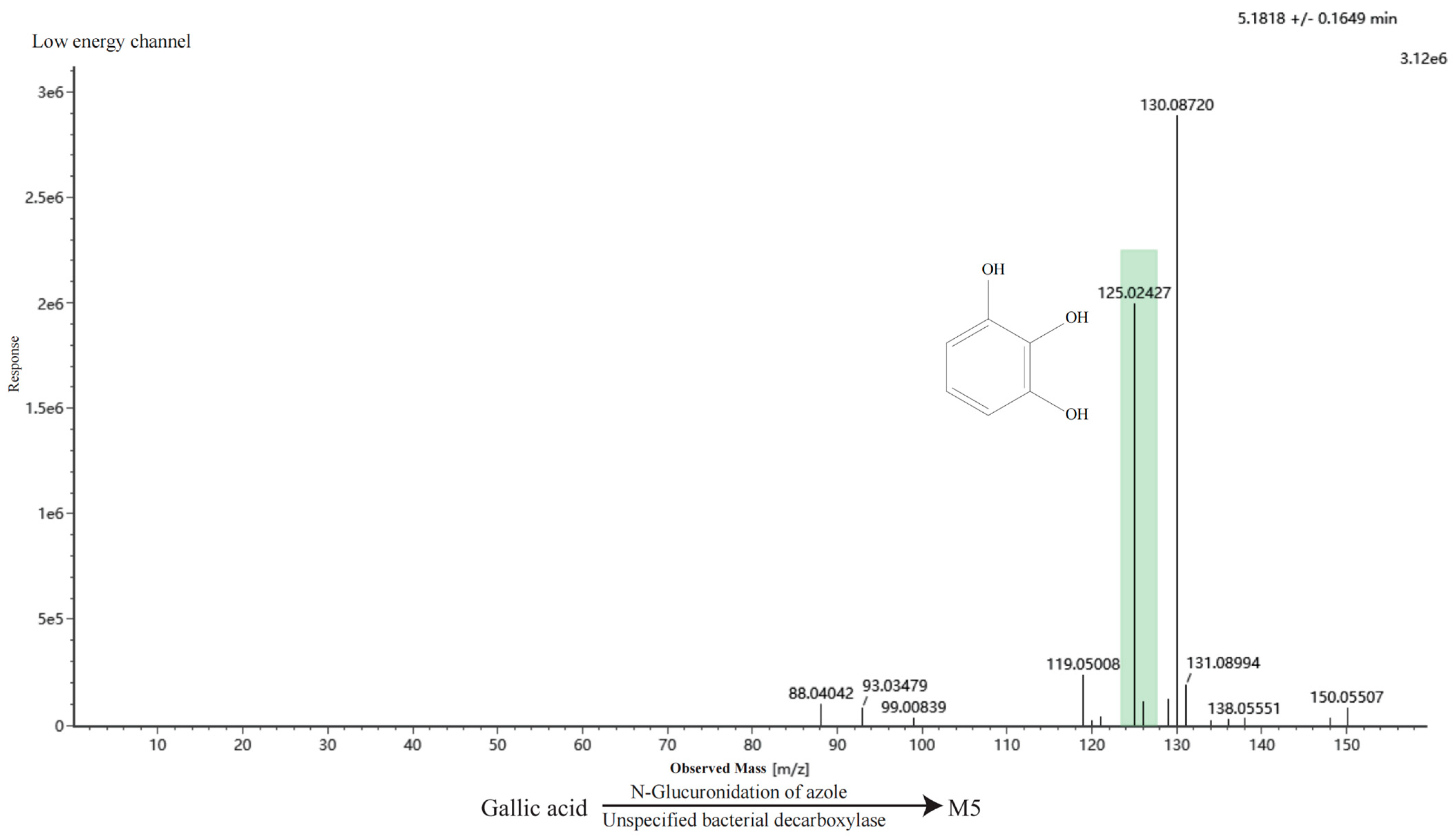 Metabolites 16 00392 g0a3e Metabolites 16 00392 g0a3e