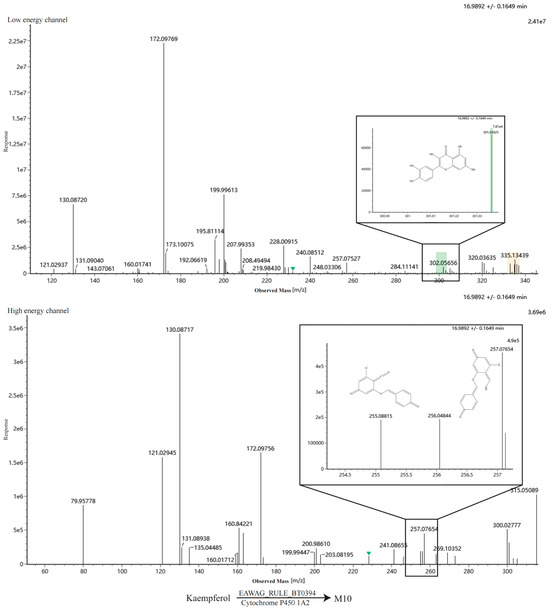 Metabolites 16 00392 g0a3j