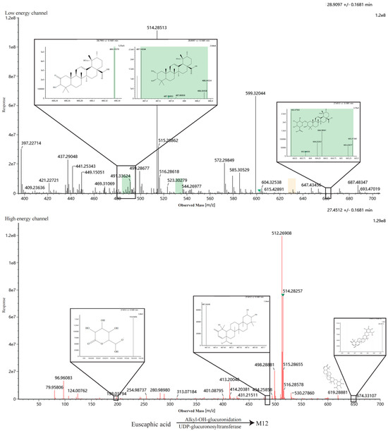 Metabolites 16 00392 g0a3l