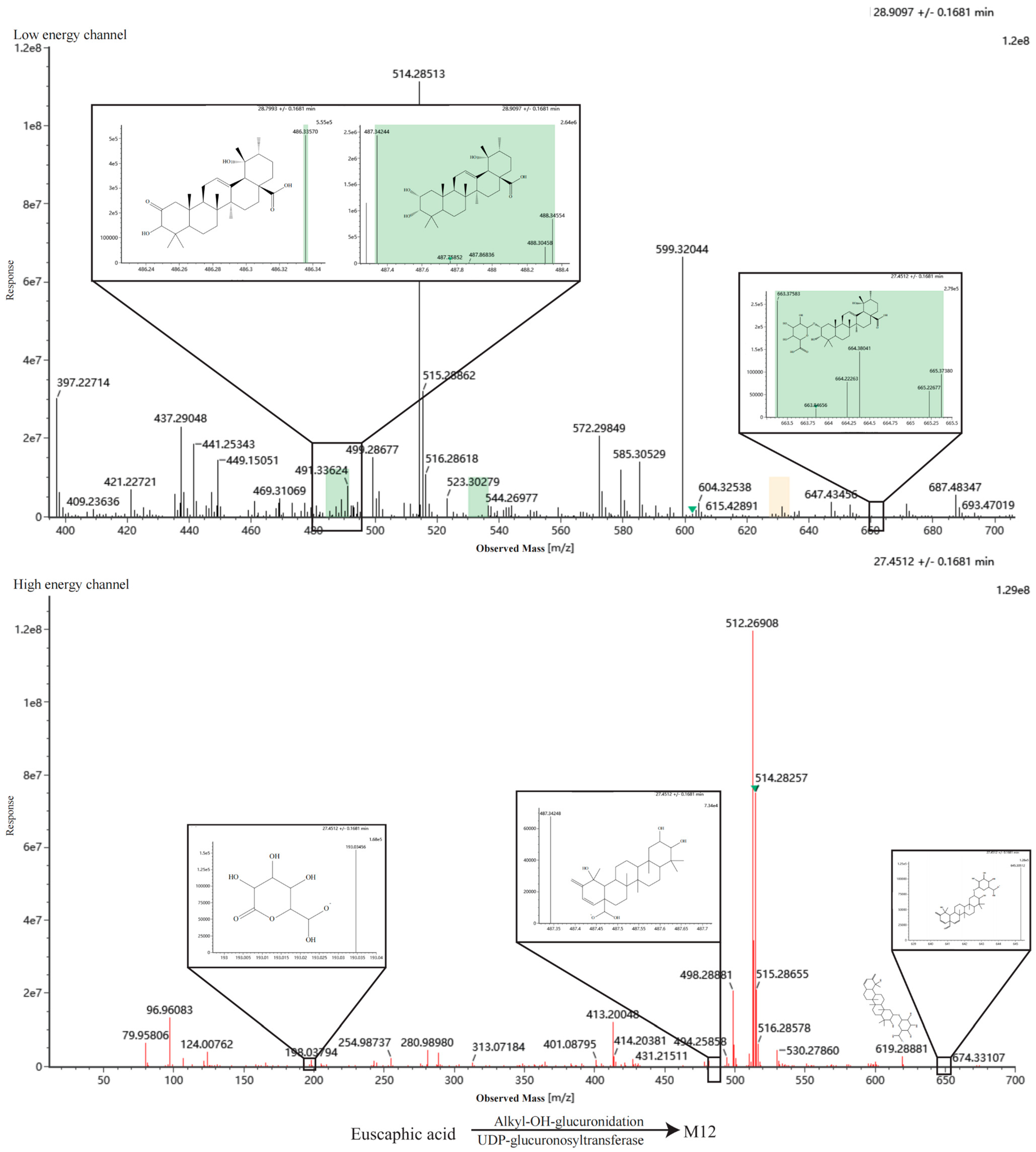 Metabolites 16 00392 g0a3l Metabolites 16 00392 g0a3l