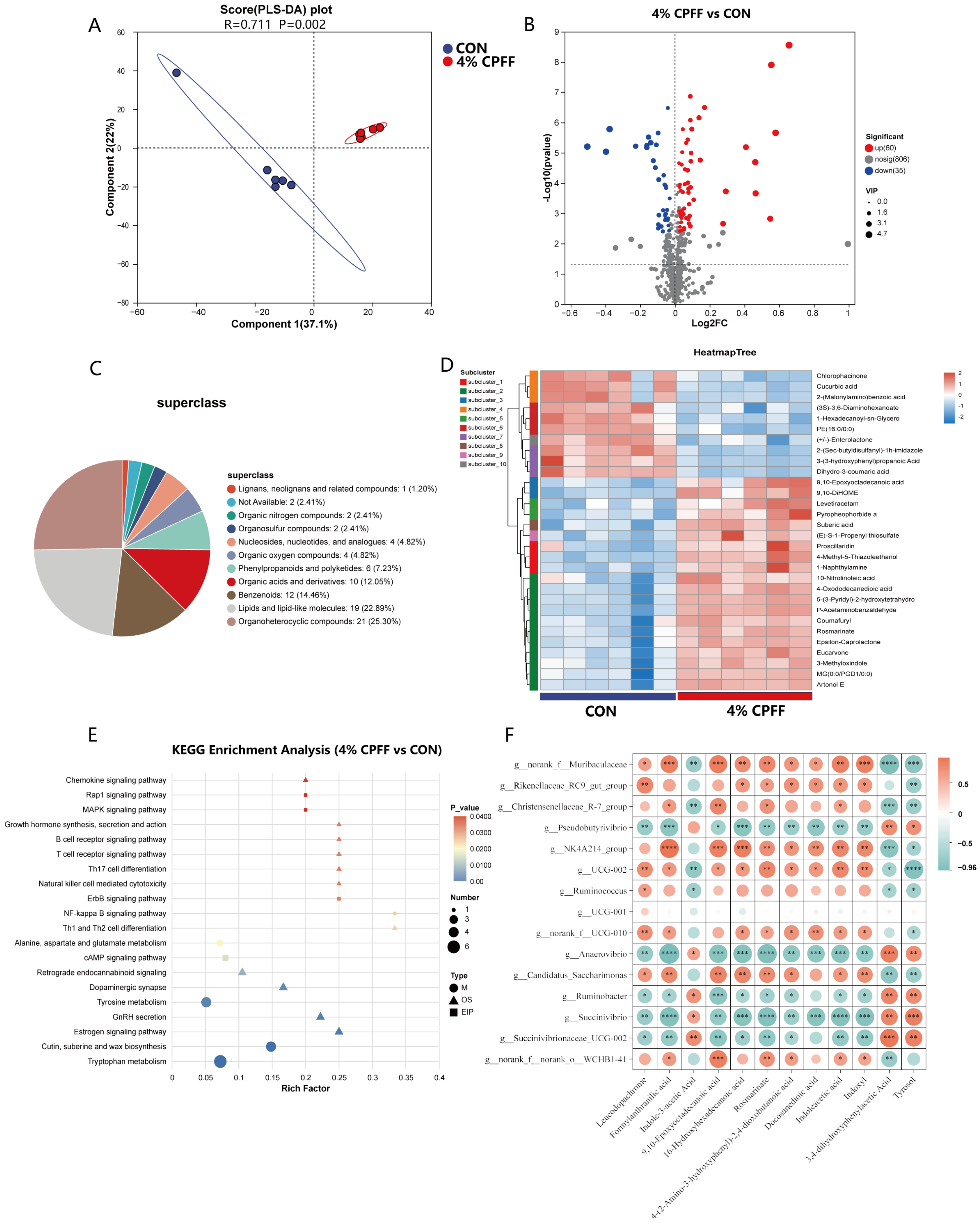 Metabolites 16 00457 g003 Metabolites 16 00457 g003