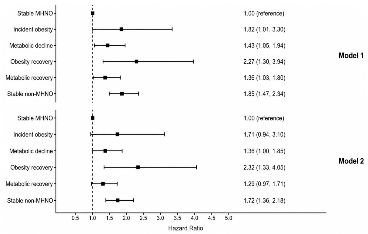 Metabolites 16 00510 g003 Metabolites 16 00510 g003