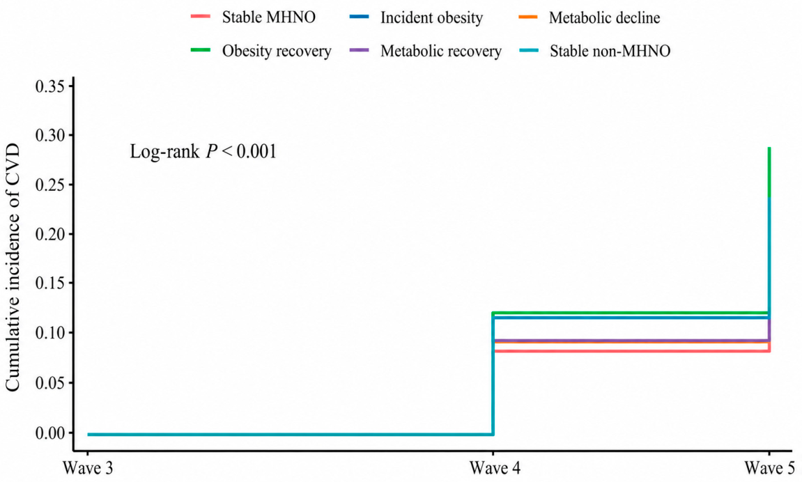 Metabolites 16 00510 g004 Metabolites 16 00510 g004