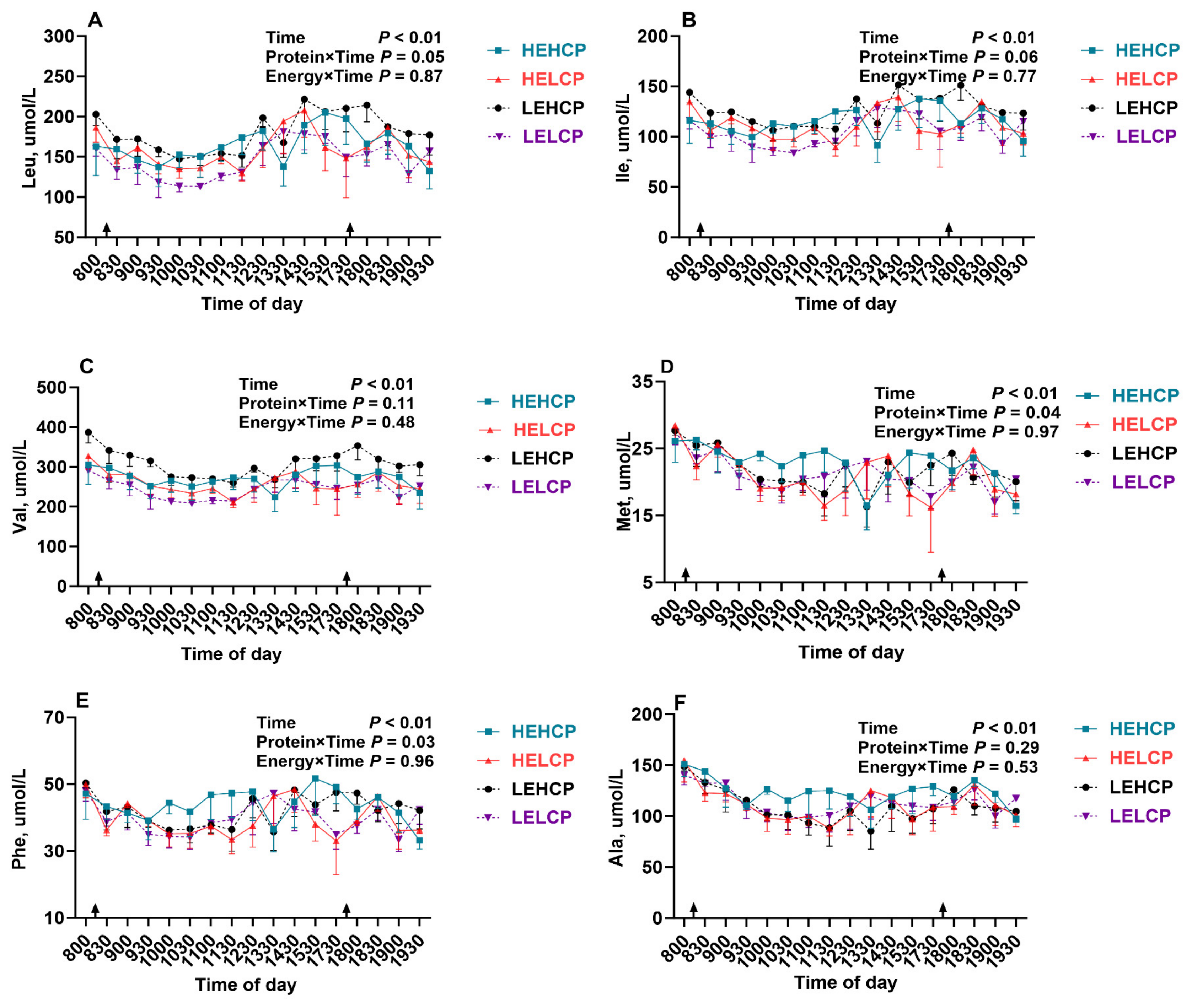 Metabolites 16 00515 g001 Metabolites 16 00515 g001