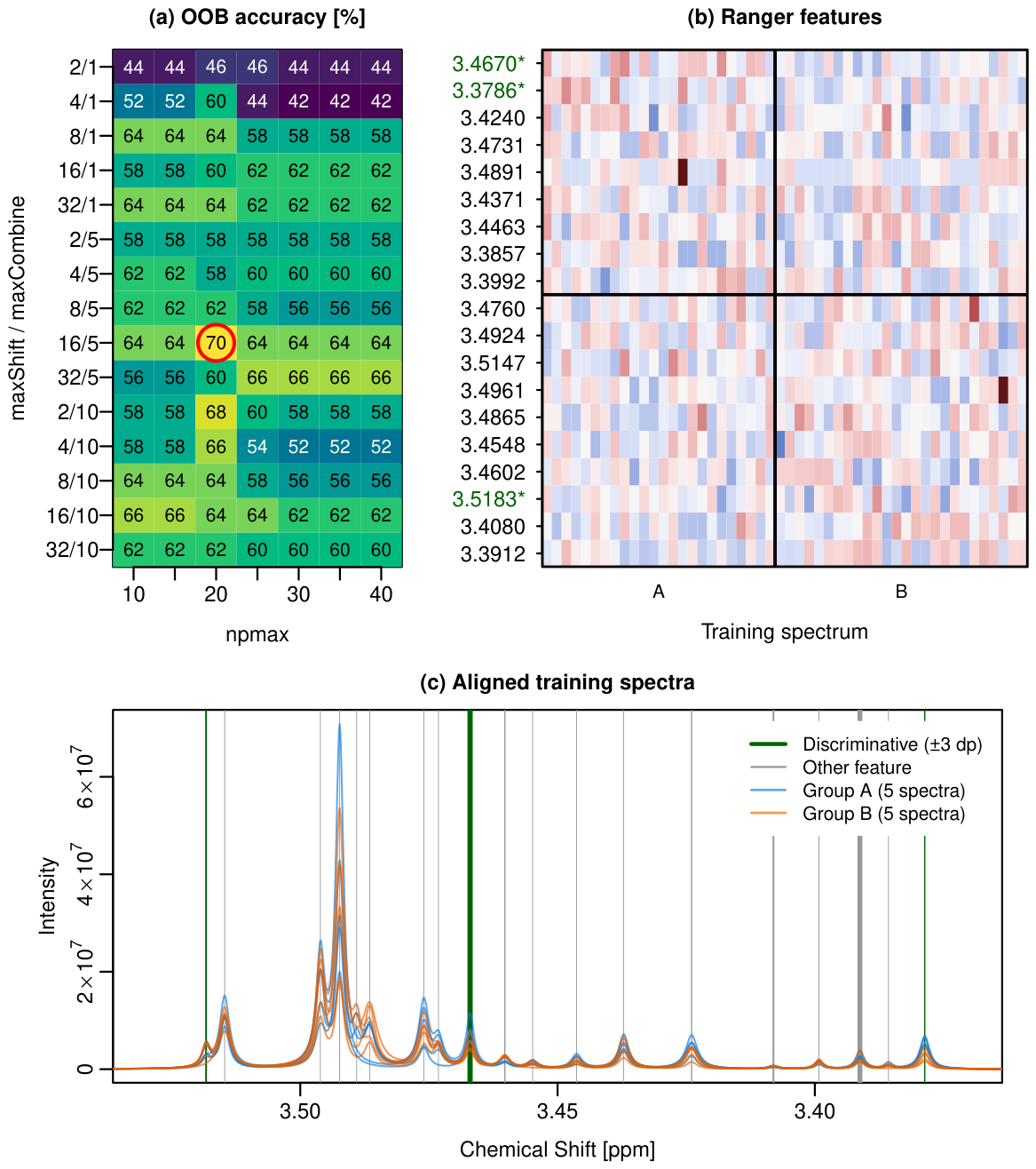 Metabolites 16 00604 g005 Metabolites 16 00604 g005