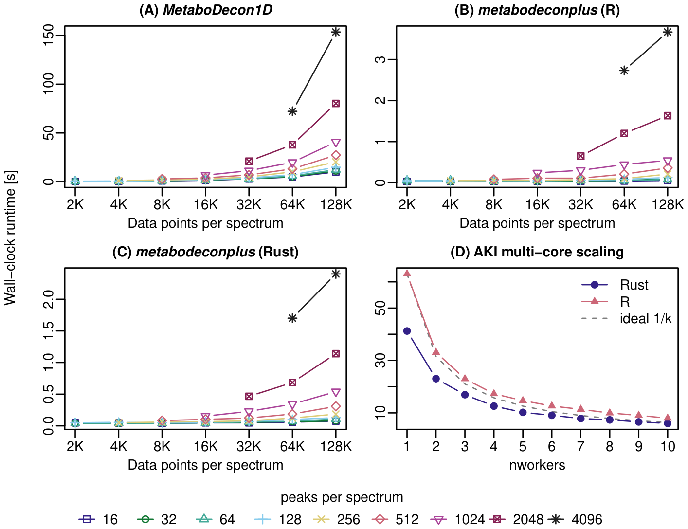 Metabolites 16 00604 g007 Metabolites 16 00604 g007
