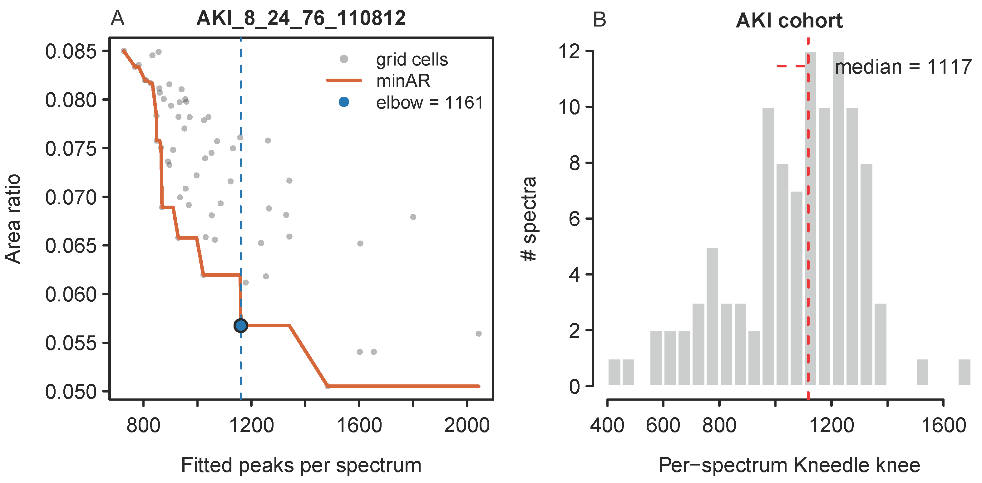 Metabolites 16 00604 g0a6 Metabolites 16 00604 g0a6