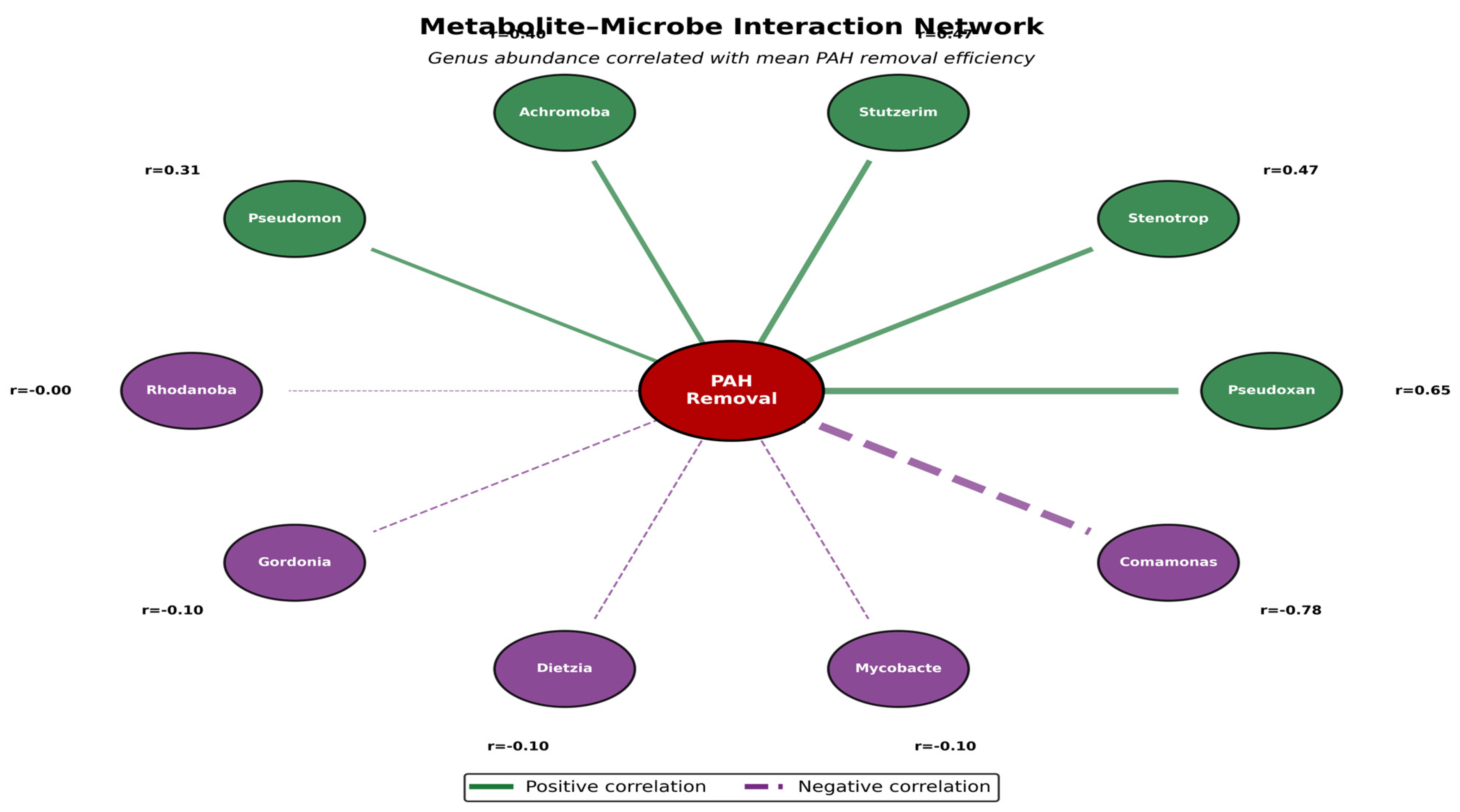 Metabolites 16 00605 g004 Metabolites 16 00605 g004
