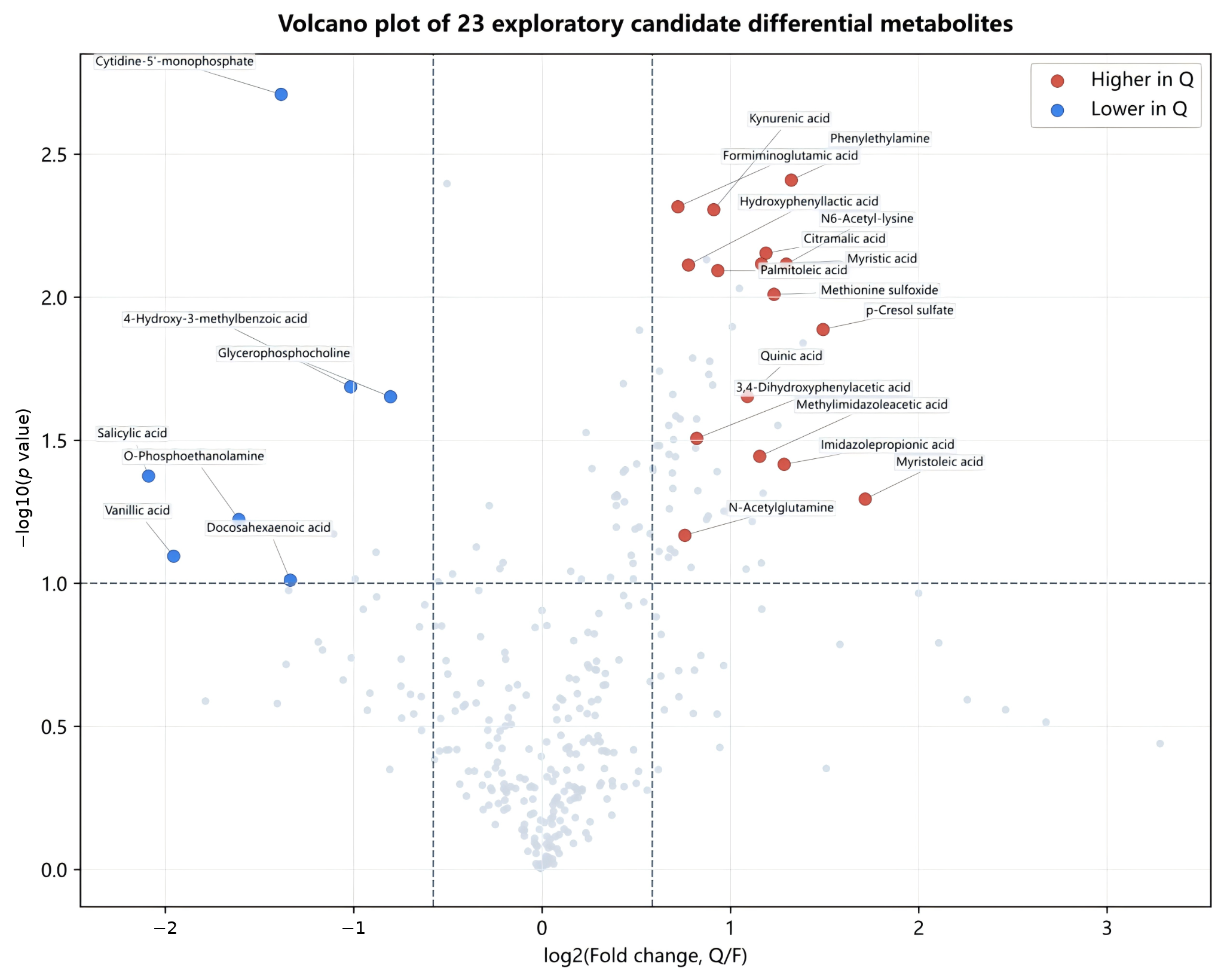 Metabolites 16 00607 g003