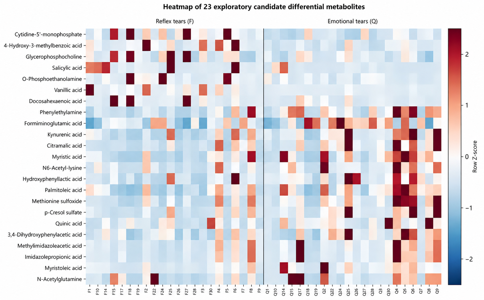 Metabolites 16 00607 g004