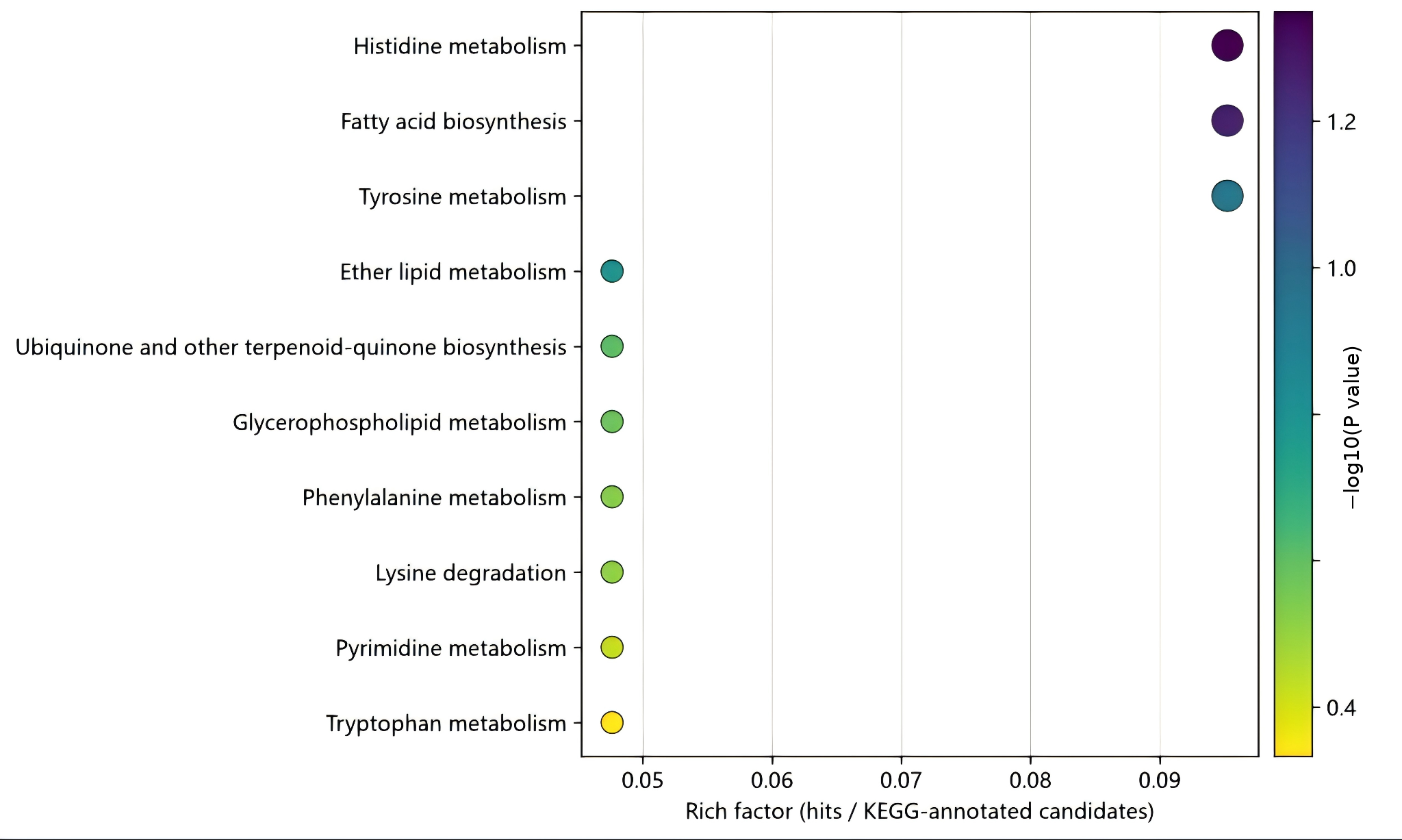 Metabolites 16 00607 g007