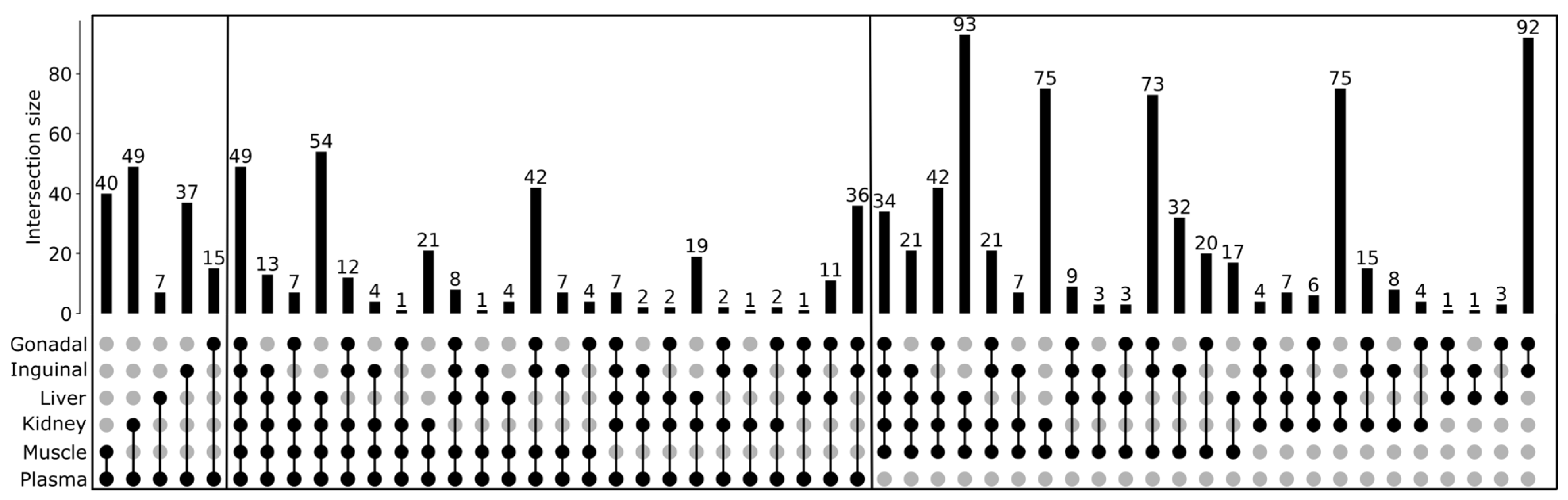 Metabolites 16 00609 g003