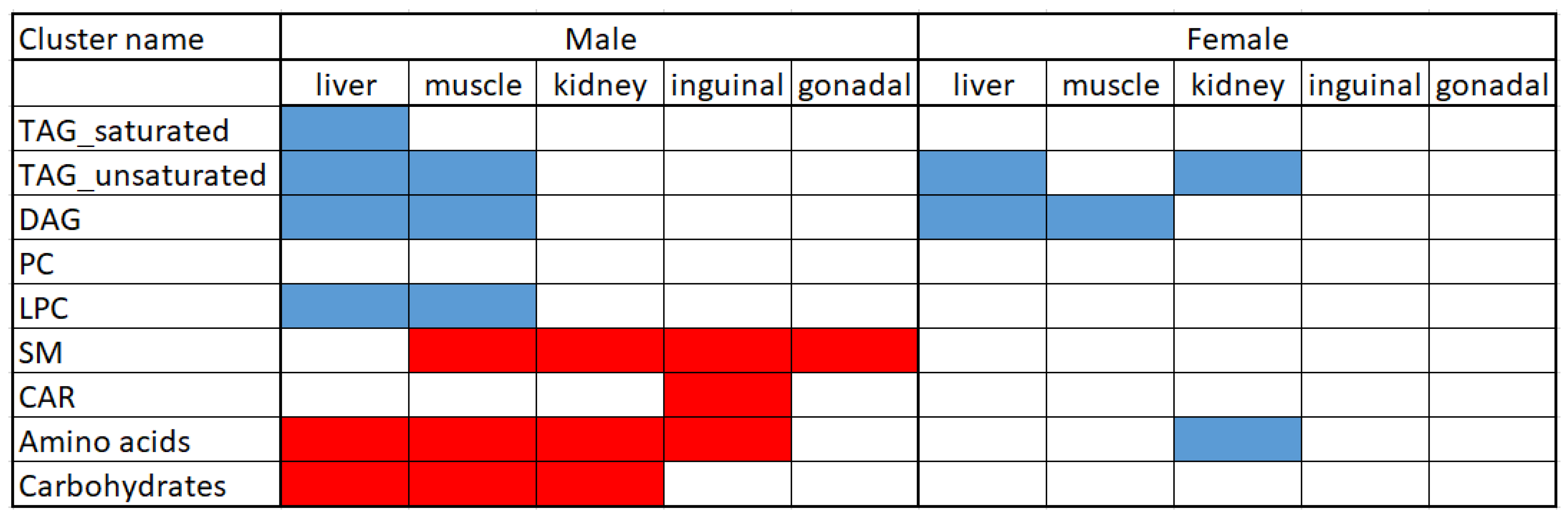 Metabolites 16 00609 g007
