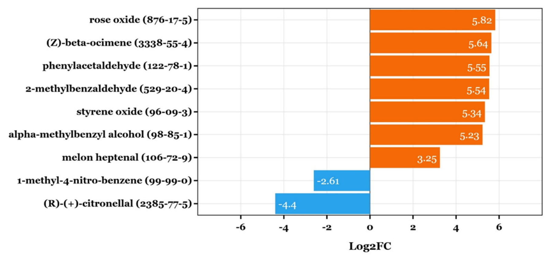 Metabolites 16 00611 g007 Metabolites 16 00611 g007