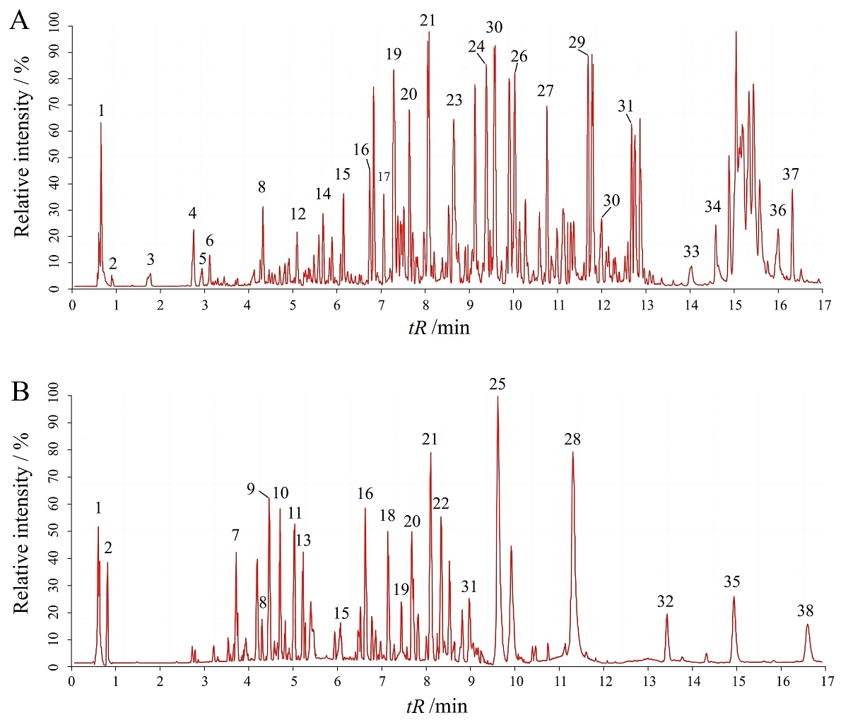 Metabolites 16 00661 g003 Metabolites 16 00661 g003