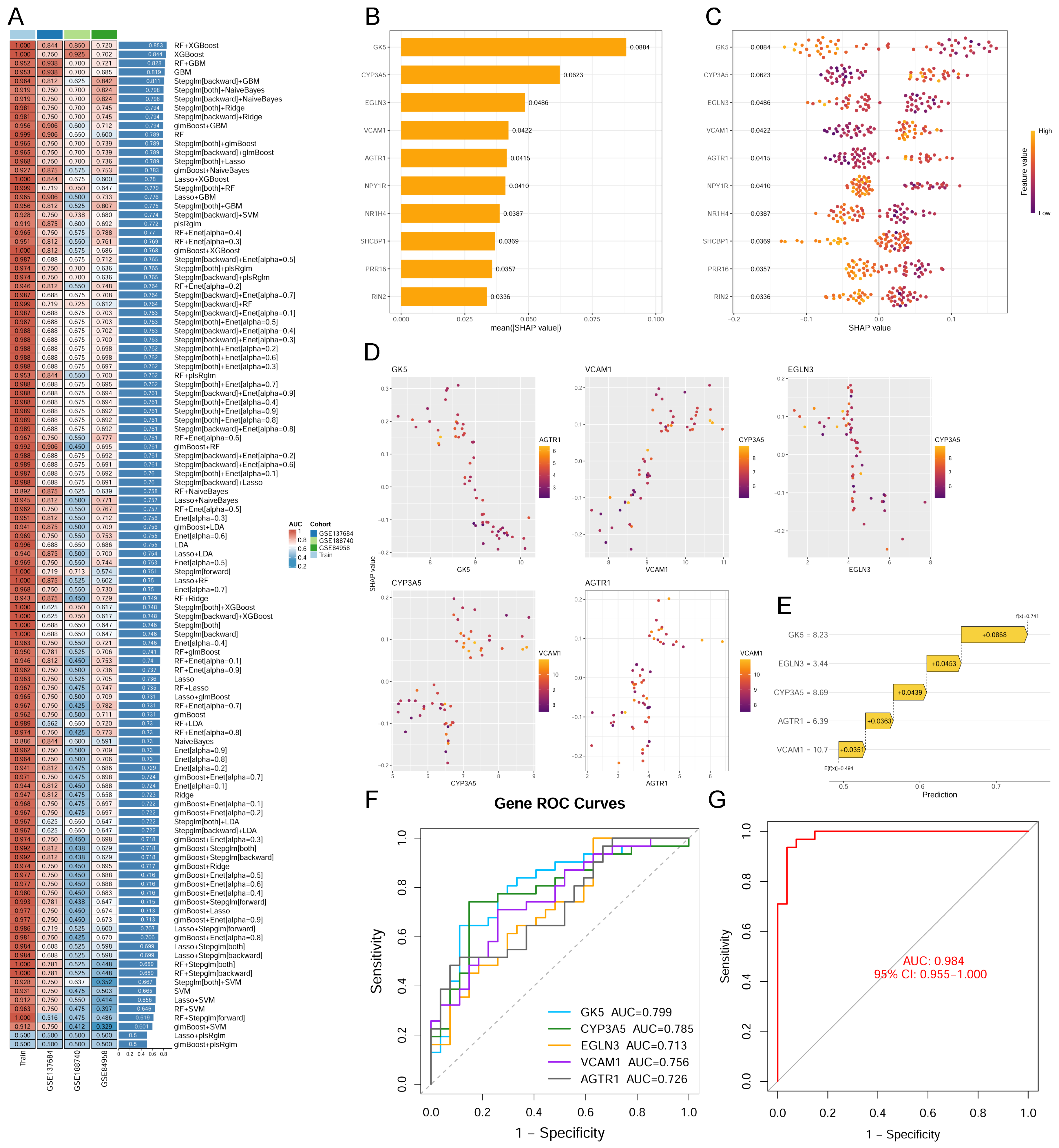Metabolites 16 00663 g006 Metabolites 16 00663 g006