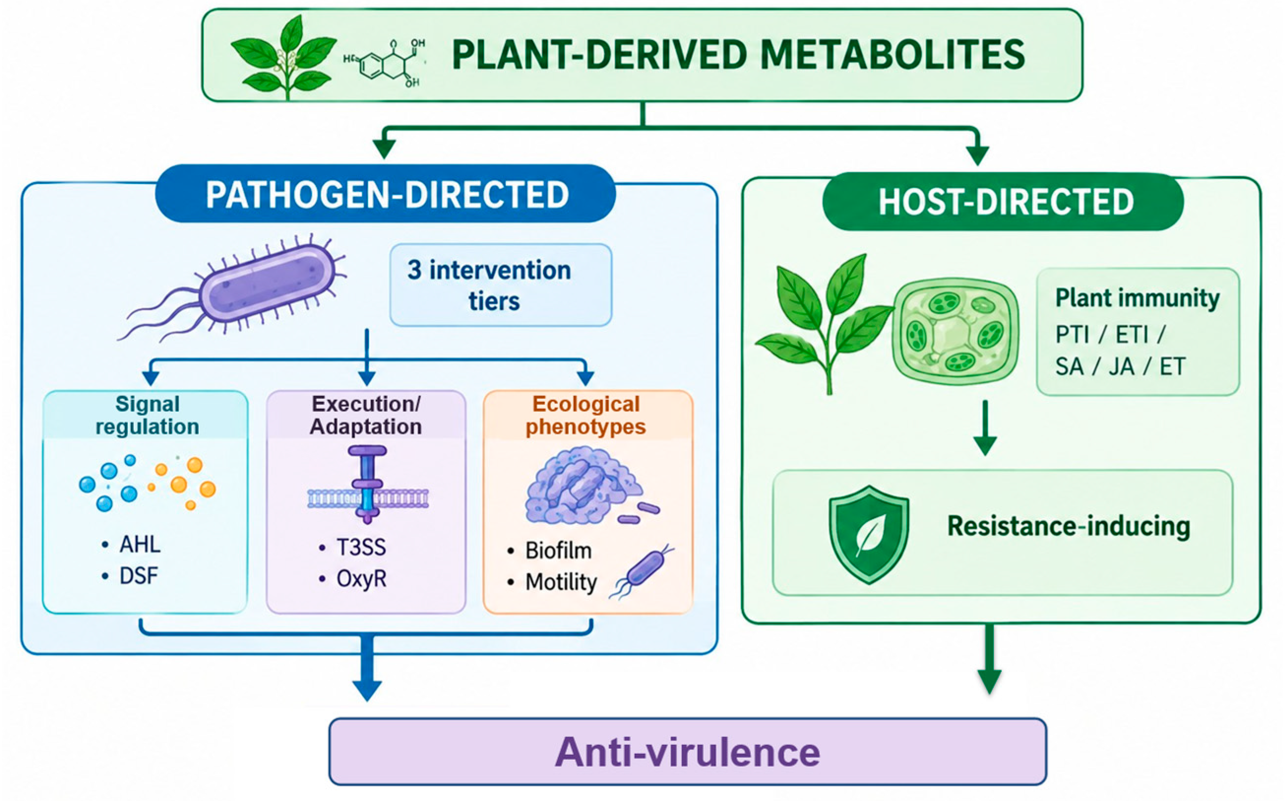 Metabolites 16 00768 g001 Metabolites 16 00768 g001