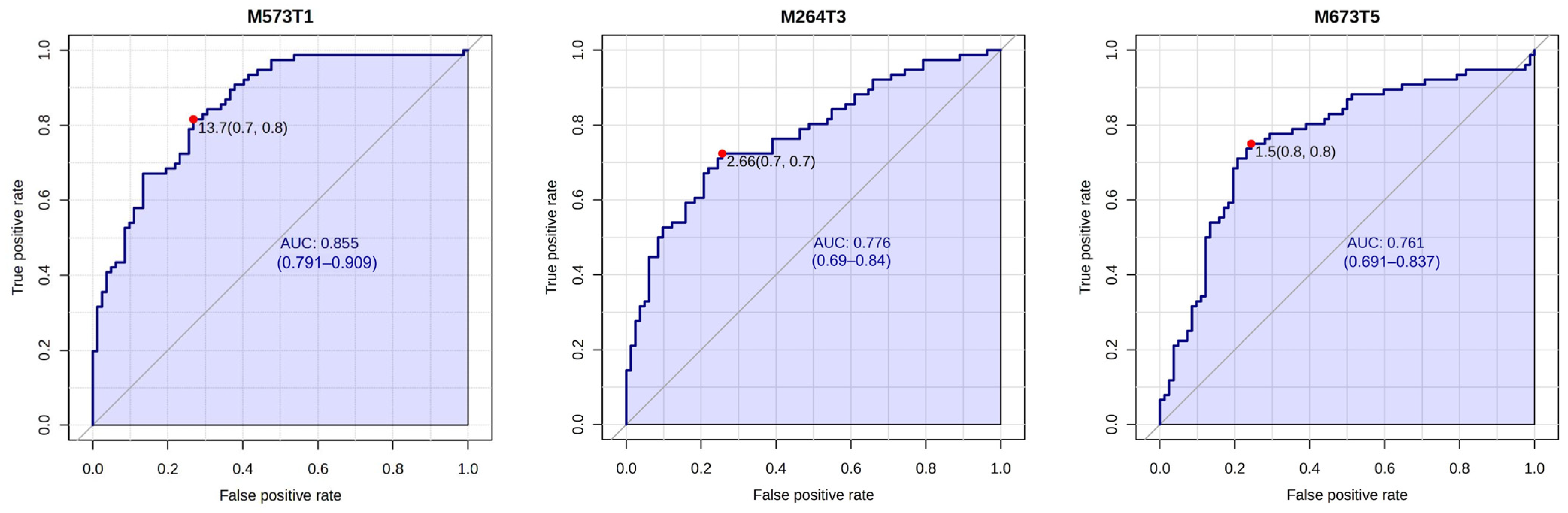 Metabolites 16 00790 g001a Metabolites 16 00790 g001a