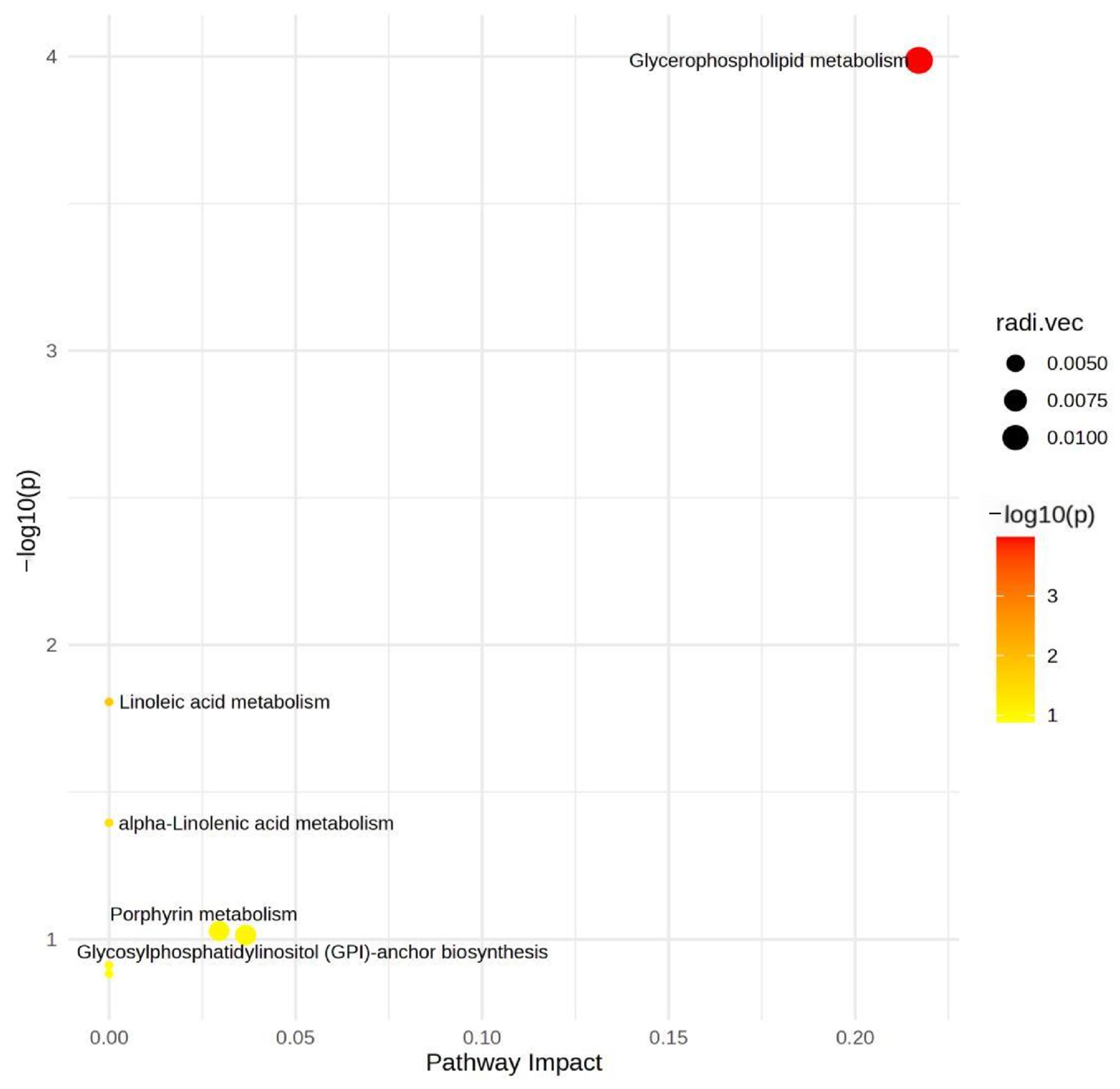 Metabolites 16 00790 g002 Metabolites 16 00790 g002
