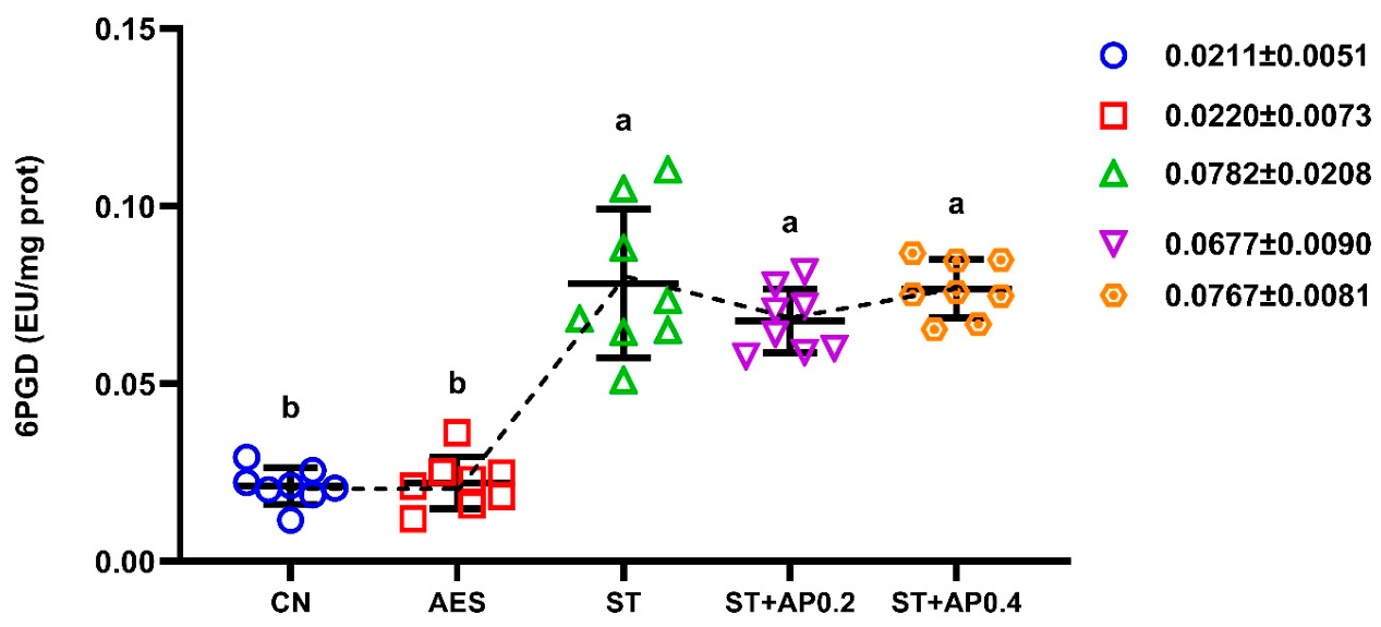 Metabolites 16 00791 g002 Metabolites 16 00791 g002