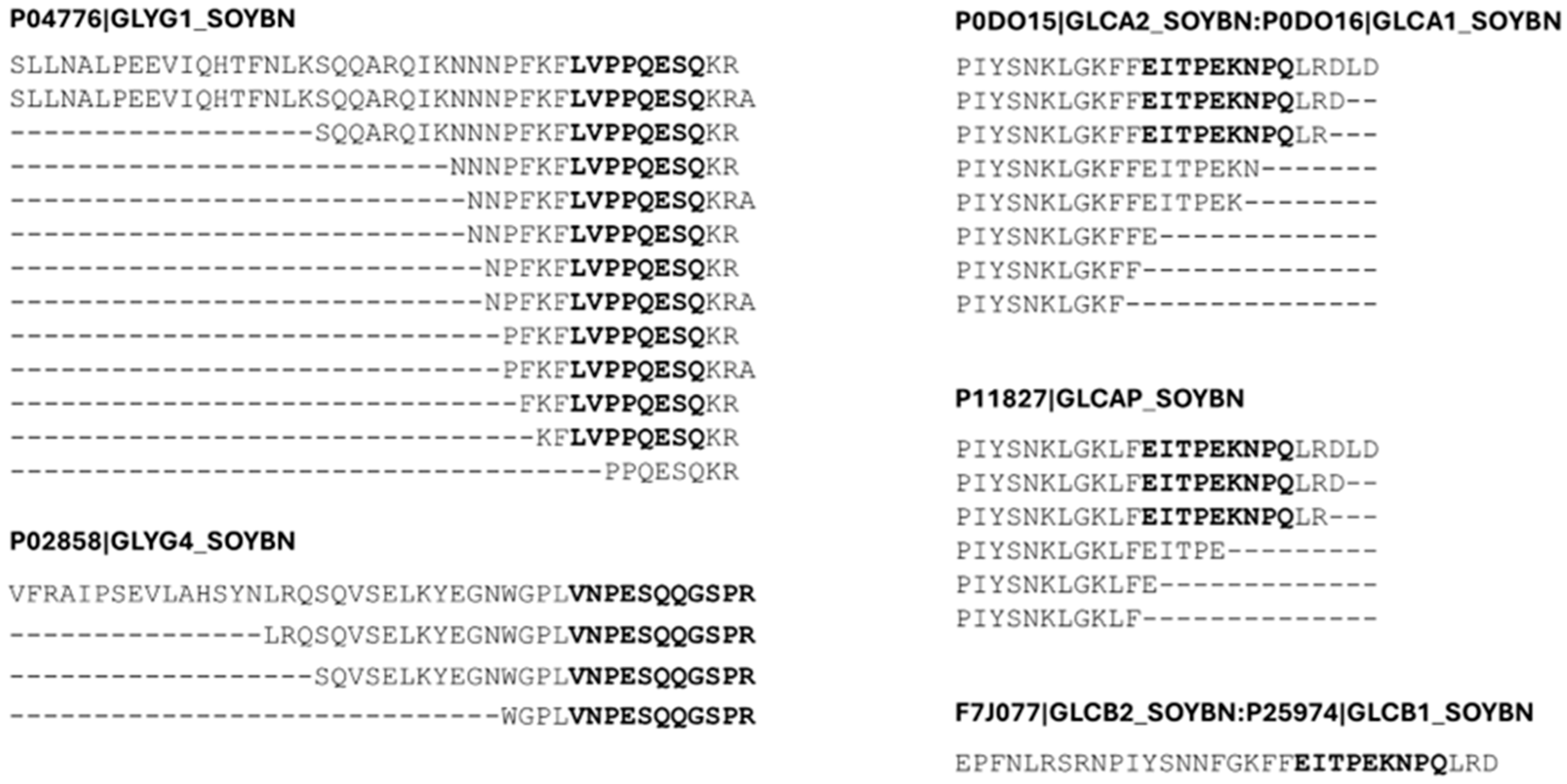 Metabolites 16 00794 g003 Metabolites 16 00794 g003