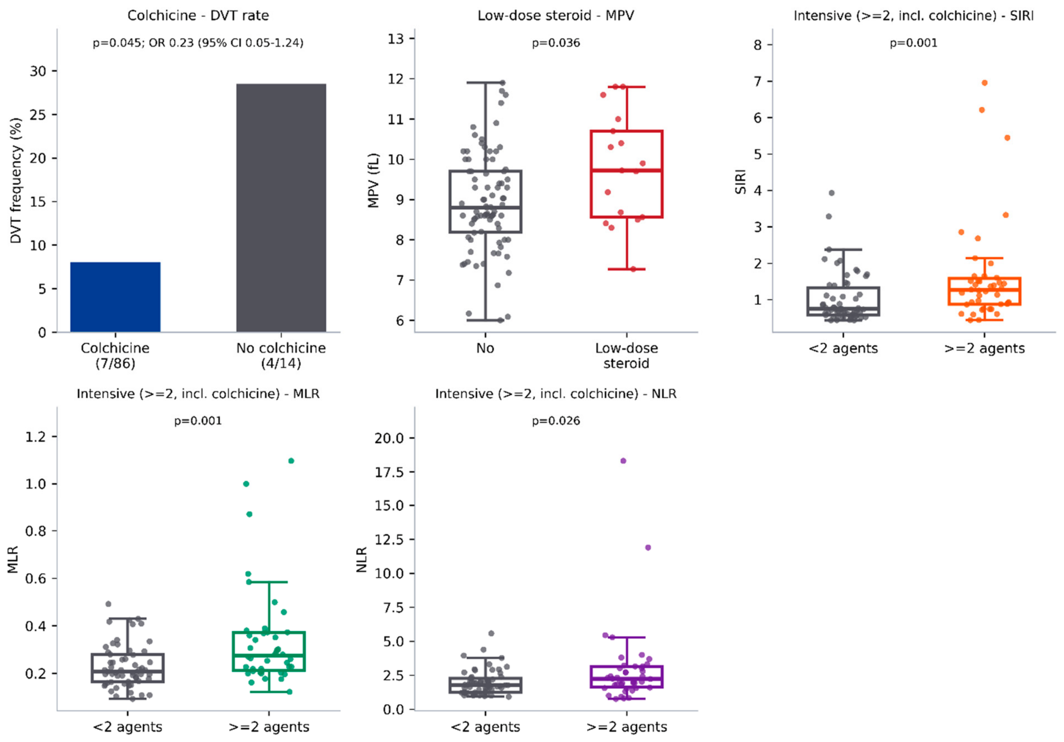 Metabolites 16 00804 g003 Metabolites 16 00804 g003