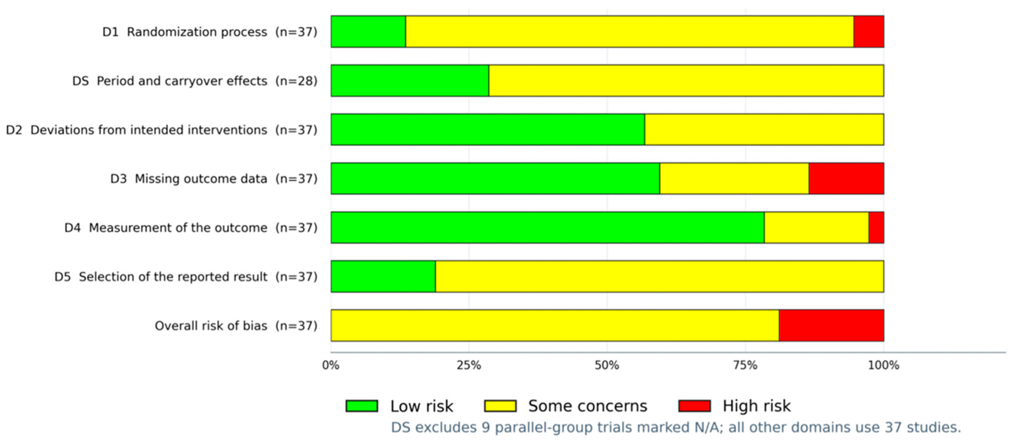Metabolites 16 00805 g003 Metabolites 16 00805 g003