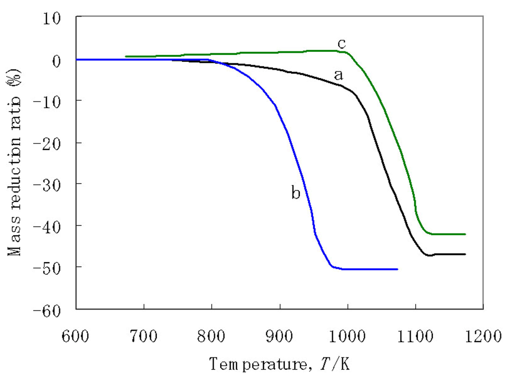 Metals 02 00001 g005 1024