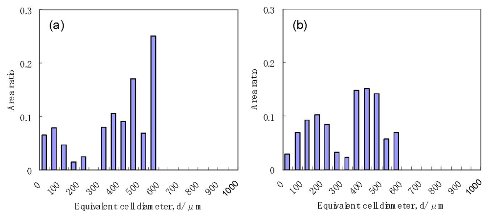 Metals 02 00001 g008 1024