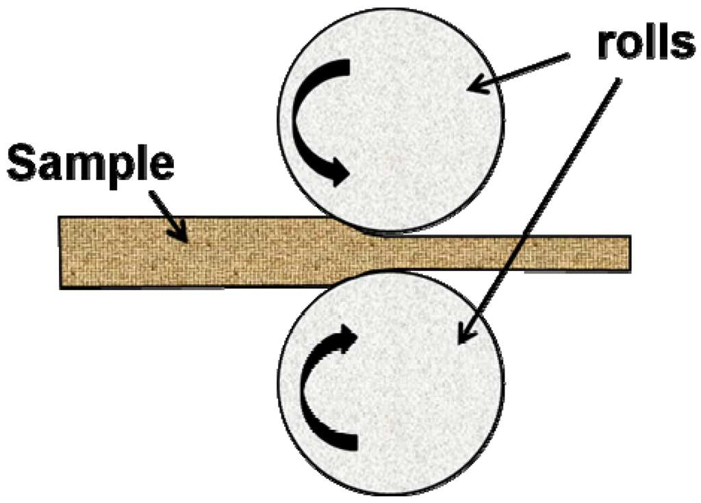 Metals 02 00022 g003 1024