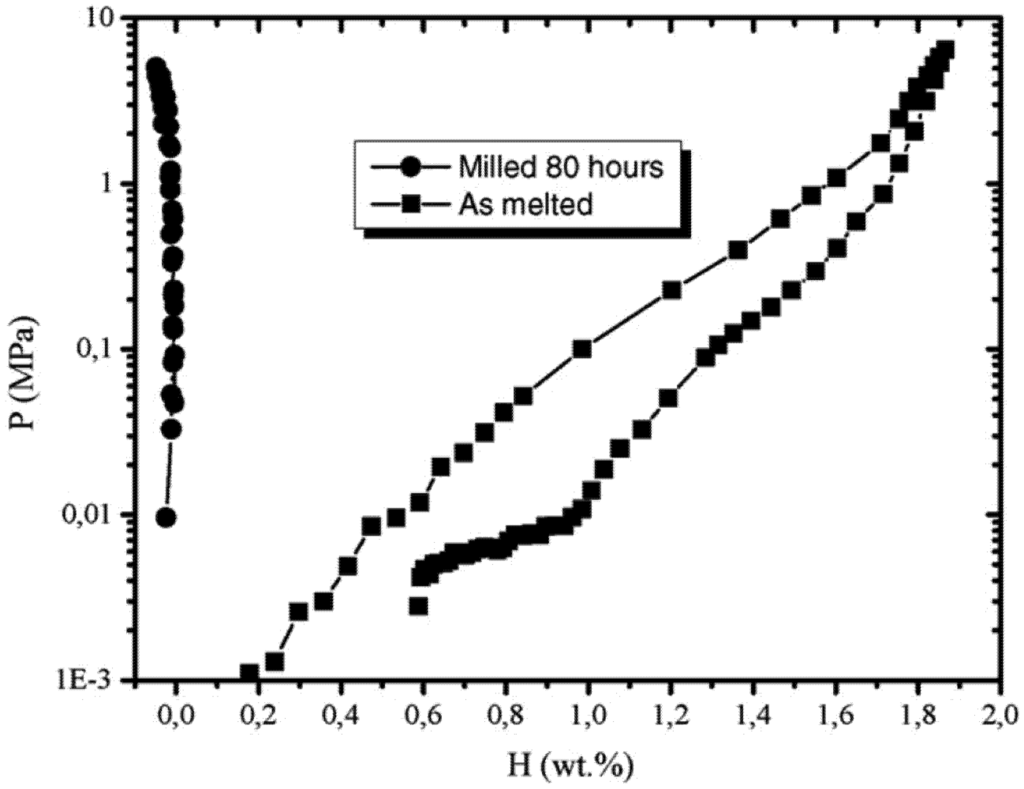 Metals 02 00022 g007 1024