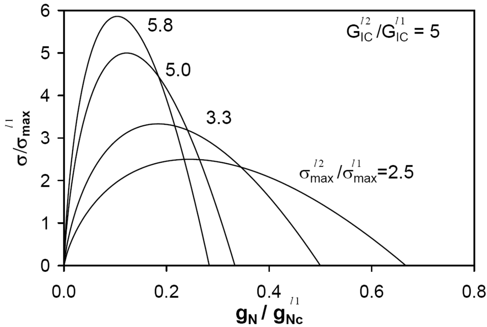 Metals 02 00065 g004