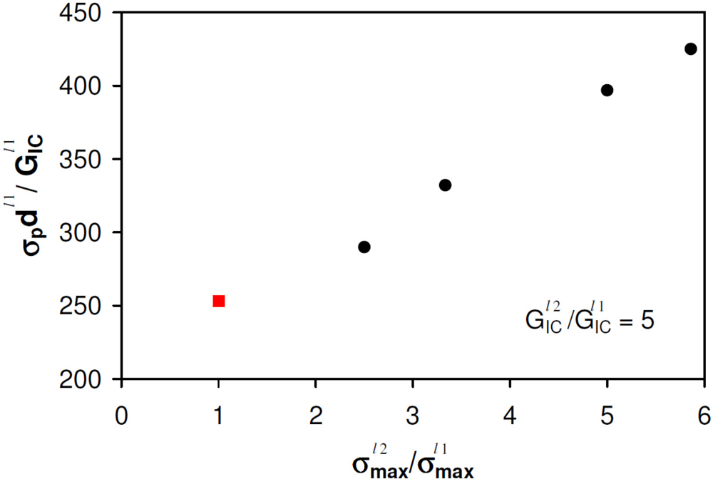 Metals 02 00065 g005 1024
