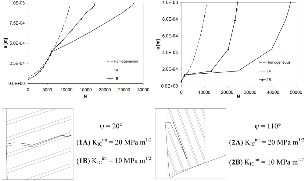Metals 02 00065 g010 1024