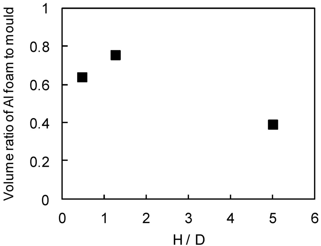 Metals 02 00136 g005 1024