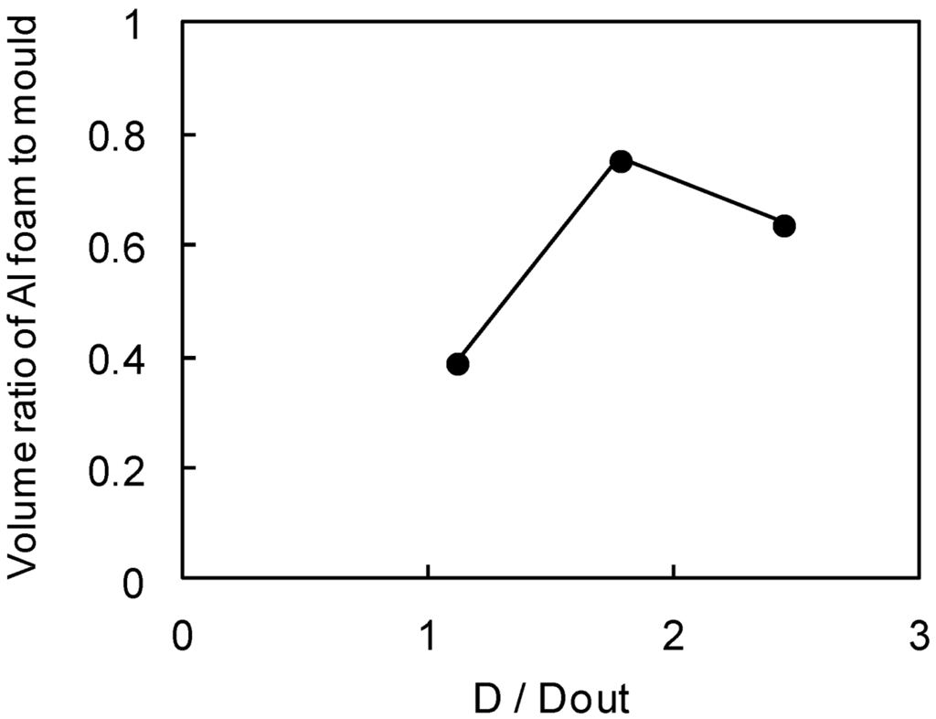 Metals 02 00136 g007 1024