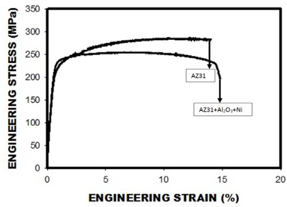 Metals 02 00143 g002 1024