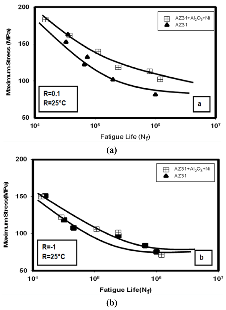 Metals 02 00143 g003