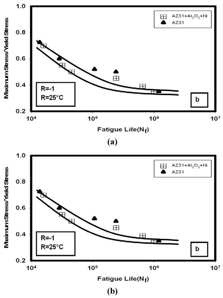 Metals 02 00143 g005