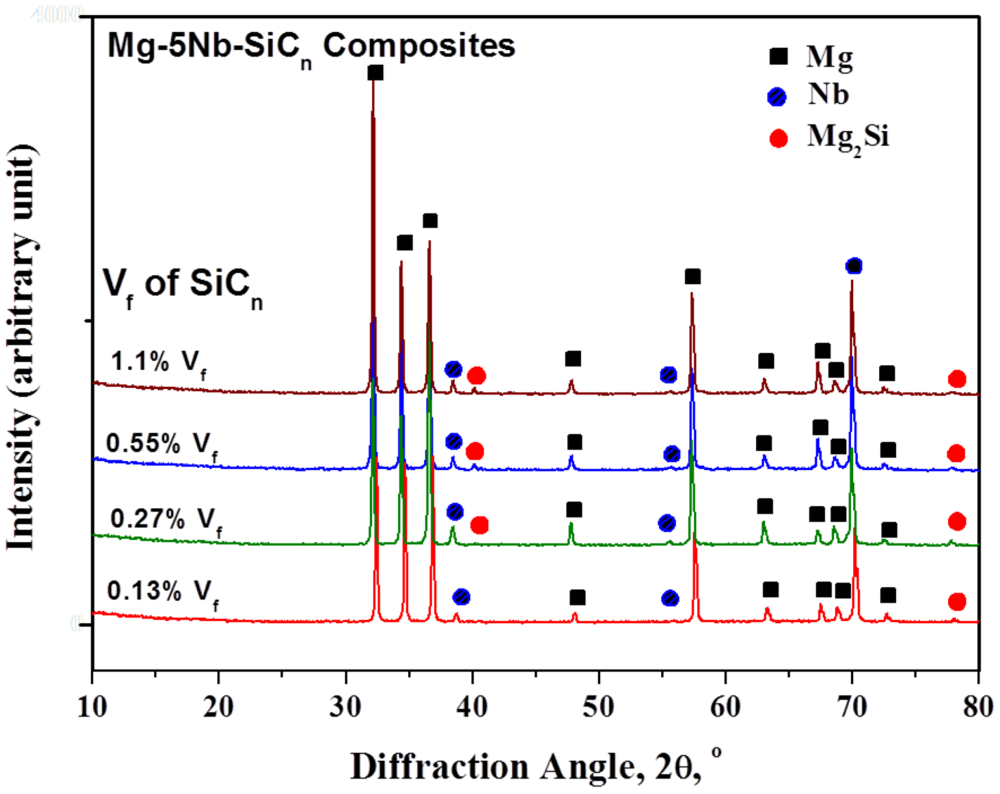Metals 02 00178 g004 1024