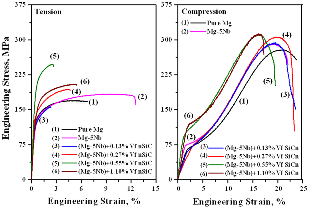 Metals 02 00178 g005 1024
