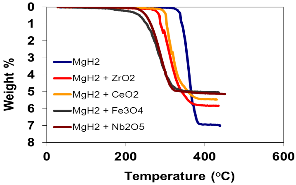 Metals 02 00219 g001 1024
