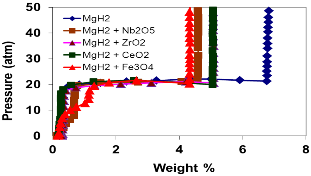 Metals 02 00219 g002