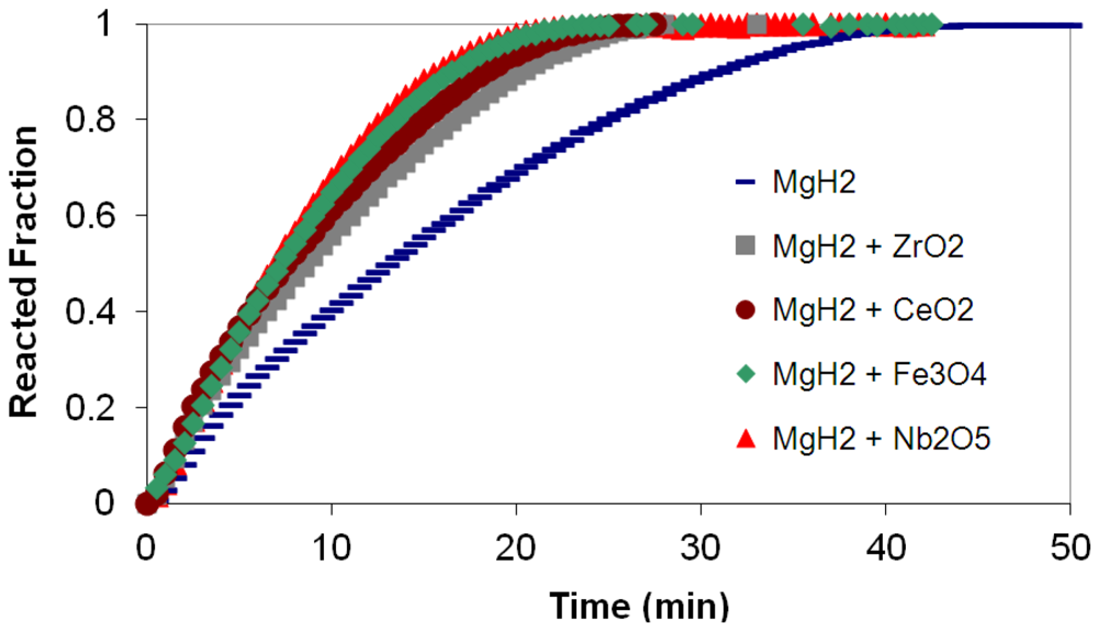Metals 02 00219 g004 1024