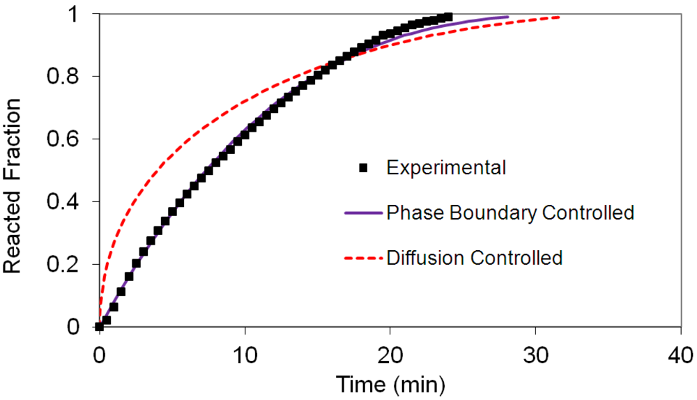 Metals 02 00219 g005 1024