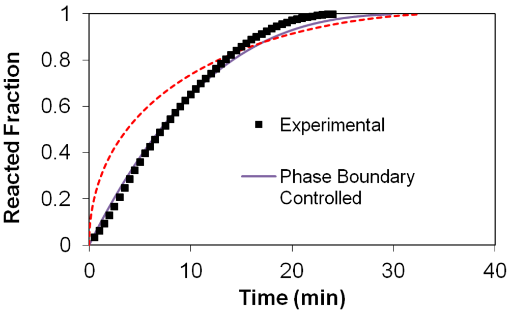 Metals 02 00219 g008 1024