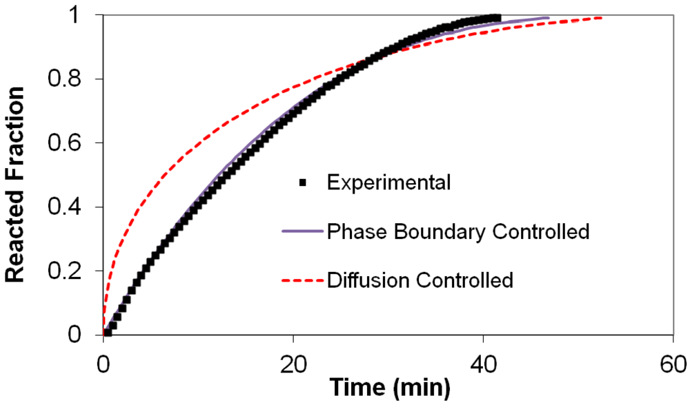 Metals 02 00219 g009 1024