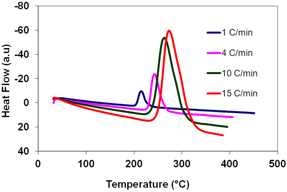 Metals 02 00219 g010 1024